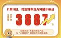 花生好车携手东风畅行集团 为双11活动销冠门店颁奖授牌