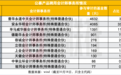 重罚普华永道月余，公募“解约潮”继续