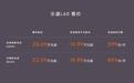 乐道L60，一场“巨大的准备”|汽势现场