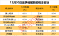 两倍大牛股，中小投资者买入占比近五成