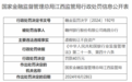 赣州银行股份有限公司南昌分行因向未竣工验收的商业用房发放按揭贷款被罚70万元