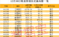 稀缺！低PE+低PB的红利资产股仅33只，股息率最高超12%