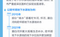 北京地下水水位连续九年回升，一图读懂