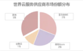 当微软无法靠OpenAI猛拉云业务，Google Cloud“趁虚而入”了