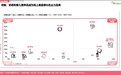 《2023母婴行业洞察报告》：分龄分段科学养育观念流行，儿童营养品进入分龄时代