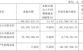 太平鸟第三季度扣非净利亏损超7000万，门店减少超200家