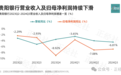 贵阳银行状况频出，能否拆除三颗大雷成关键