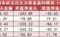 【6日资金路线图】医药生物板块净流入超80亿元居首 龙虎榜机构抢筹多股