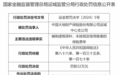 中国大地财产保险股份有限公司运城中心支公司因编制虚假资料等违规行为被罚22万元