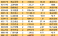 300378，AI收入暴增超102%！机构密集关注