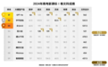 能参与尖端科研的ChatGPT，怎么才刚过高考一本线？