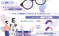 iPayLinks观察|透视中国眼镜产业带：从本土制造到全球影响力