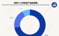 能省多少税、能赚多少收益、退休能领多少？个人养老金这三笔账，都算清了