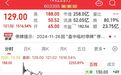 714.54%→2256%→1516%，中1签最高赚9万！谷子经济突然爆火，龙头5连板