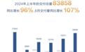 深蓝汽车6月交付1.6万辆，1-6月销量猛增96%