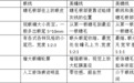 那些纹美瞳线的人，现在都怎么样了？