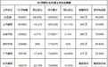 7家上市车企或仅2家达成年度KPI 2025年车企还敢“吹牛”？