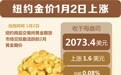 纽约金价1月2日上涨