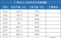 产量第一！灵科伺服超声波焊接机助力广州汽配行业升级迭代