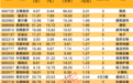 揭秘涨停|这类股爆火，多股涨停