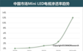 一区顶多区，TCL万象分区开启高品质画质体验