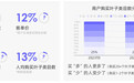 品效抢跑，阿里妈妈给商家的双11突围密码