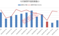 10月解禁市值规模处于历史罕见低位，业绩亏损股解禁冲击较大