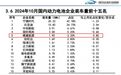 品牌｜1.9GWh！蜂巢能源10月装车量创历史新高