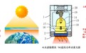 高瓴医疗勇攻技术难点，成功实现威伐光技术的国产化