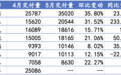 新势力5月销量回暖：理想交付3.5万辆，蔚来、极氪创新高