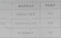 双一流大学宣布，取消这个医学专业？医生：早该这么干了