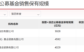 最新基金销售机构保有规模前100强：蚂蚁基金非货保有量环比上升，招商银行、天天基金环比下降