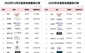 抖音GMV破30亿，韩束拿下TOP1背后的思考