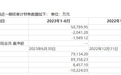 中百集团转让合资公司45%股权结果出炉：7年前出资4500万，如今10万转手
