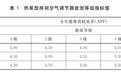 “电费刺客”五级能耗空调为何“偏爱”出租屋？