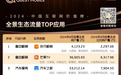 QuestMobile发布“2024年中国互联网价值榜”，新浪新闻入选两大榜单