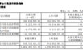 董事长儿子聚餐泄露自家公司秘密，多位高中同学买入股票大赚！