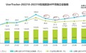 艾瑞发布在线旅游平台用户洞察：去哪儿用户粘性高，2023年月使用时长增速行业领先