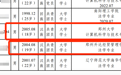 河南省监狱管理局回应“18岁考生上岸”：已大学毕业，符合劳动法和公务员录用法规