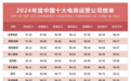 最新2024年度国内电商代运营公司排名出炉
