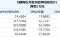 价格跌穿成本，硅料硅片板块毛利率缩至3%，已有龙头率先涨价