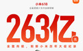 小米618支付金额263亿创新高！但网友全在找雷军诉苦
