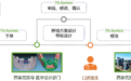 数字化医疗的全数据可视化经典案例——西泰克双导种植辅助系统