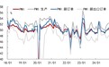 基本面企稳，但仍有短板——2024年11月PMI数据点评  肖立晟，李枭剑