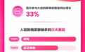 抖音电商发布双11数据：海宁皮草产业带日均销量同比增长超78%