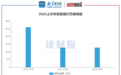 民营银行合规透视：上半年被罚没金额超千万，吉林亿联银行、富民银行被罚没金额较高