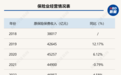 2023年保险业原保险保费收入5.12亿元 同比增长9.14%