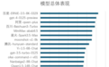 “巢燧”大模型基准综合评测：多个大模型中文能力超过GPT-3.5