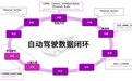 长电科技完整封装解决方案助力智能驾驶应用全面落地
