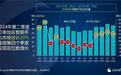 机构：Q2拉美智能手机市场增长20%，小米首次跃居第二